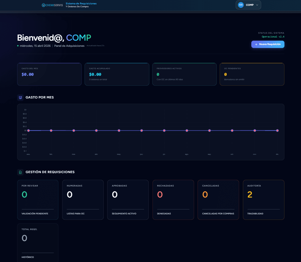 Chemiservis — Suite ERP de Requisiciones y Compras
